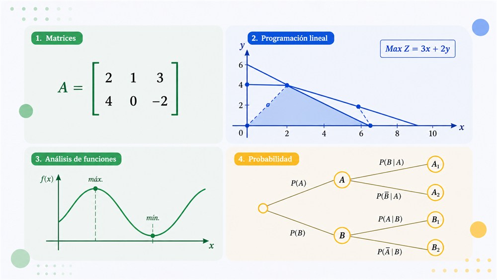 Matemáticas Aplicadas a CCSS